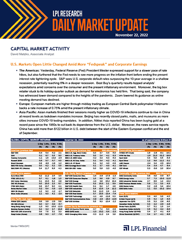 Daily Market Update page 1